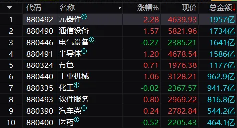强者恒强,尊重市场