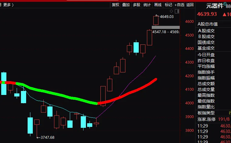 强者恒强,尊重市场