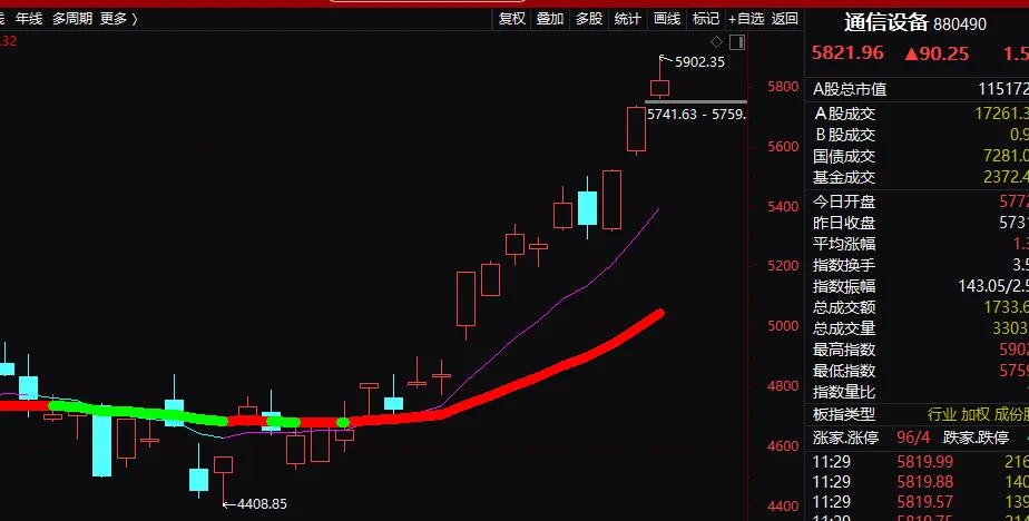 强者恒强,尊重市场