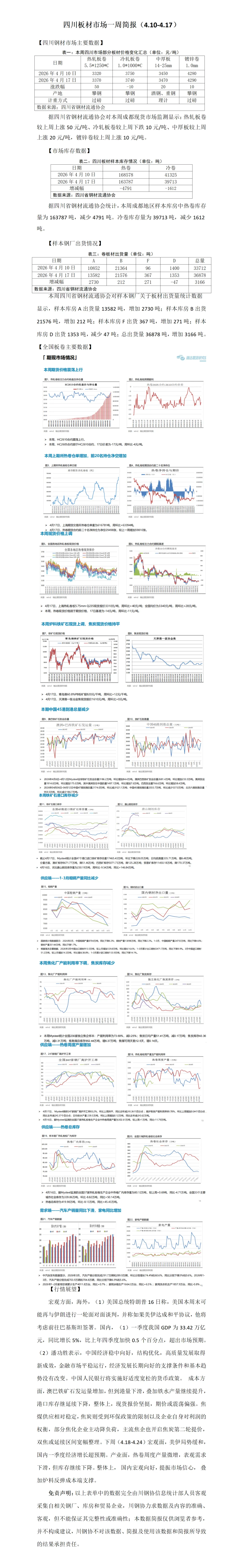 四川板材市场一周简报(4.10–4.17)