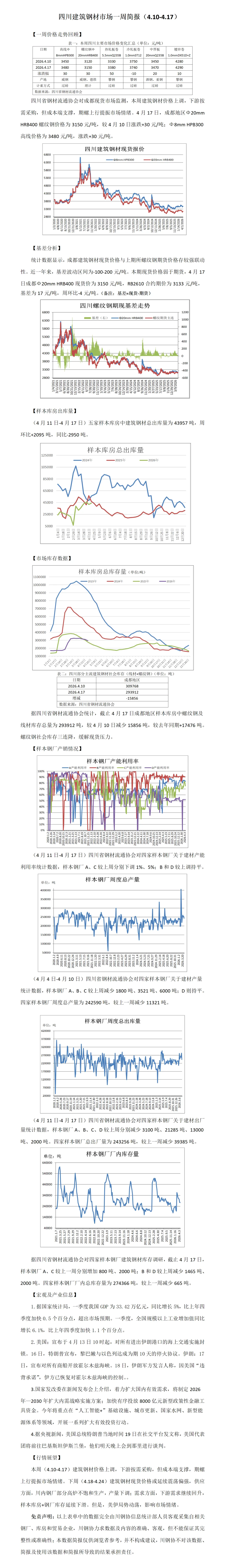 四川建筑钢材市场一周简报(4.10-4.17)