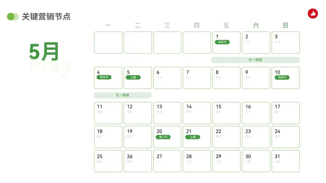2026年 5月份私域营销建议!