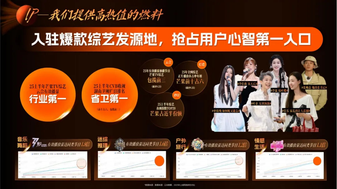 2026【营销通案】湖南广电2026年度平台营销通案