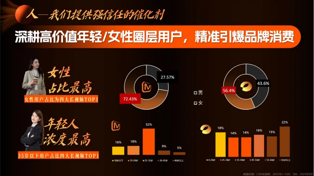 2026【营销通案】湖南广电2026年度平台营销通案