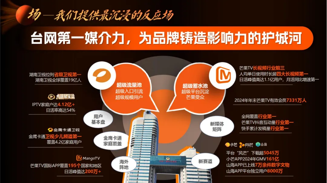 2026【营销通案】湖南广电2026年度平台营销通案