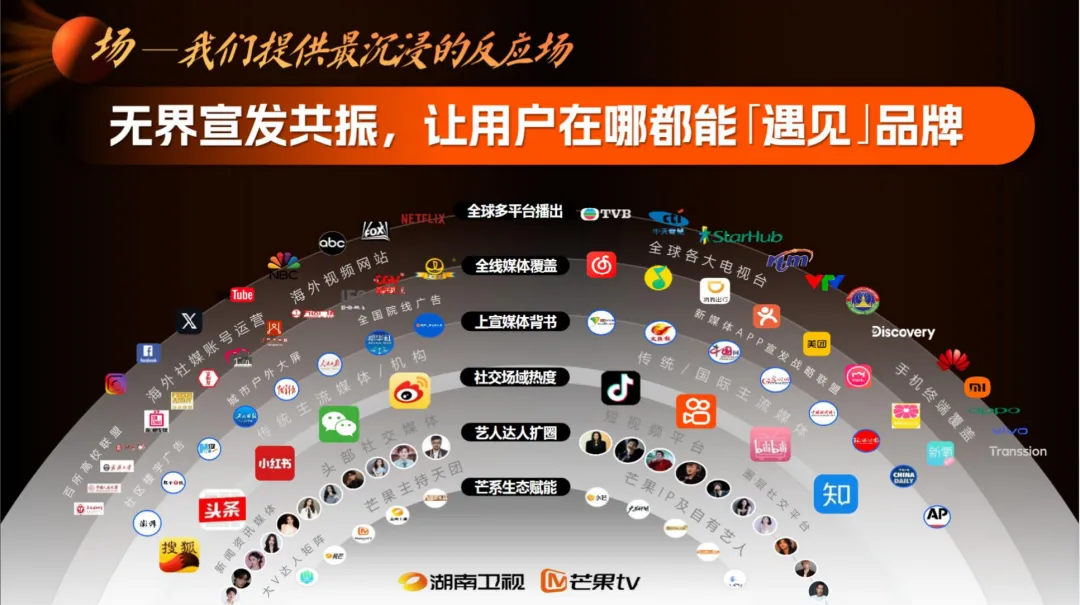 2026【营销通案】湖南广电2026年度平台营销通案