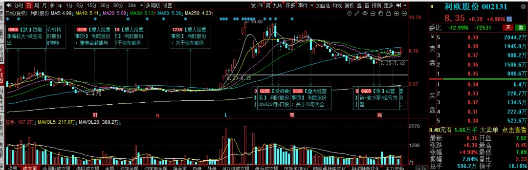 液冷订单 145 亿 + AI 营销提效 9 倍|2026 净利暴增 500%,利欧股份凭什么从亏损到千亿