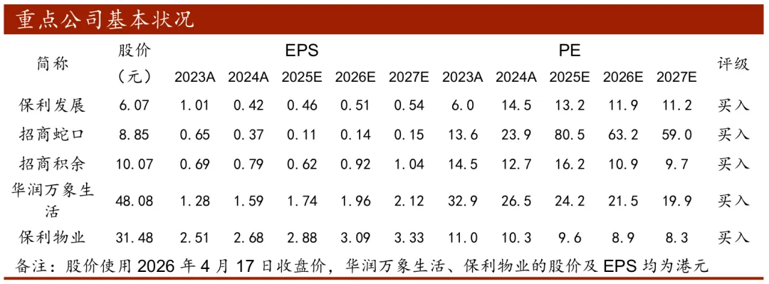 【中泰地产】房地产行业Q1土地市场总结:土地市场量价调整,核心城市高总价地块仍存热度