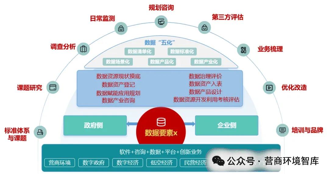 一图读懂 |北京市市场监督管理局2026年全面优化营商环境工作方案