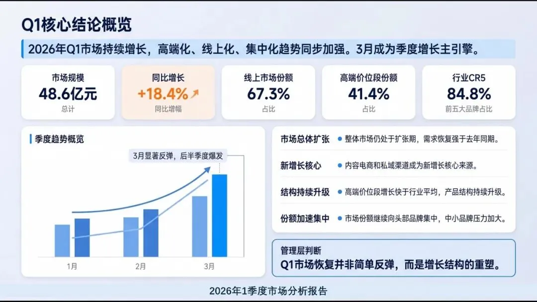 会计实务| 市场分析怎么做 附2026年一季度市场分析报告