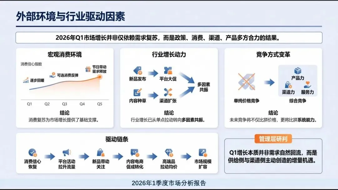会计实务| 市场分析怎么做 附2026年一季度市场分析报告