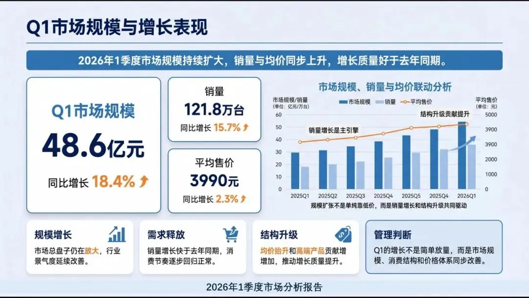 会计实务| 市场分析怎么做 附2026年一季度市场分析报告