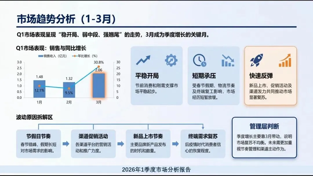 会计实务| 市场分析怎么做 附2026年一季度市场分析报告