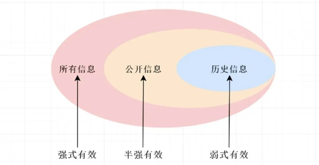 视点|金融市场中的有效市场假说(EMH)
