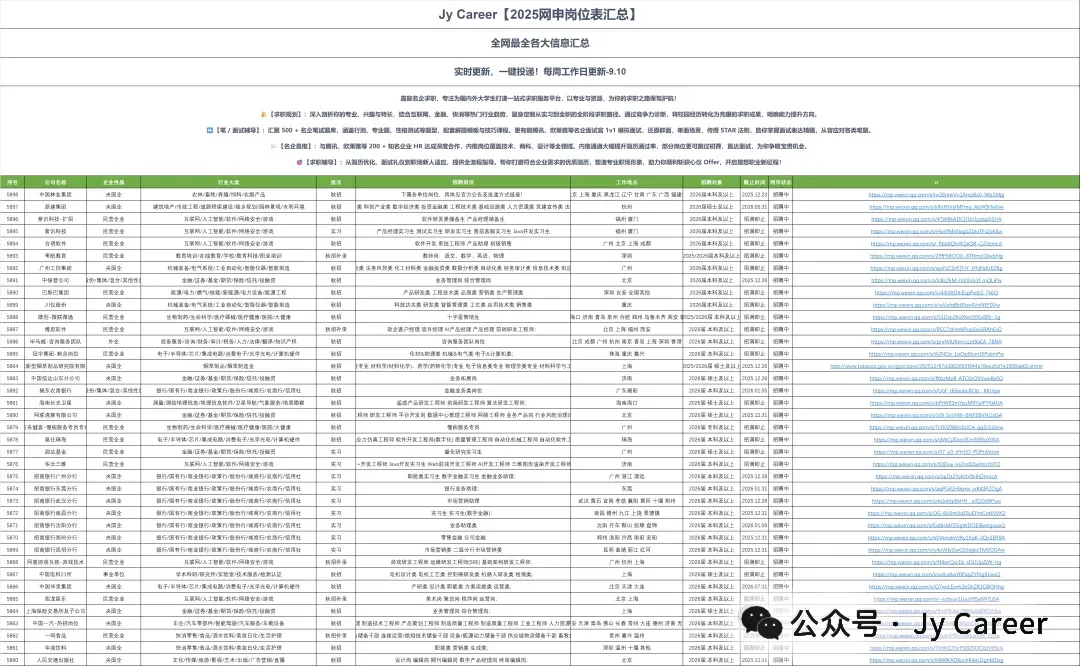 【春招补录】上市名企格力校招!营销 / 经贸类可报,系统化培养,成长空间大