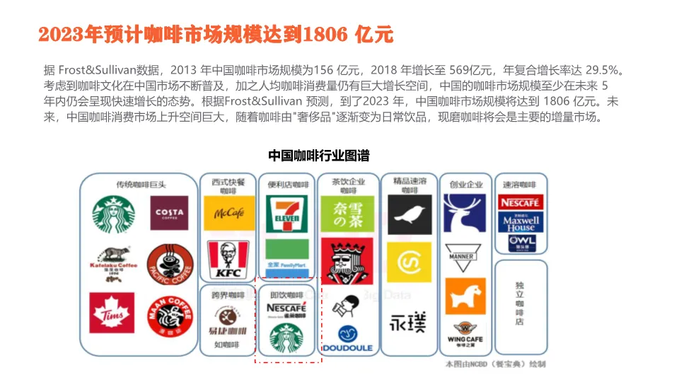 2023爆款气泡咖啡营销全案拆解:从市场洞察到执行落地