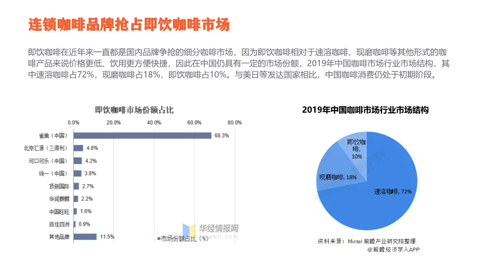 2023爆款气泡咖啡营销全案拆解:从市场洞察到执行落地