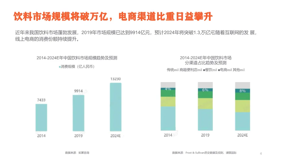 2023爆款气泡咖啡营销全案拆解:从市场洞察到执行落地