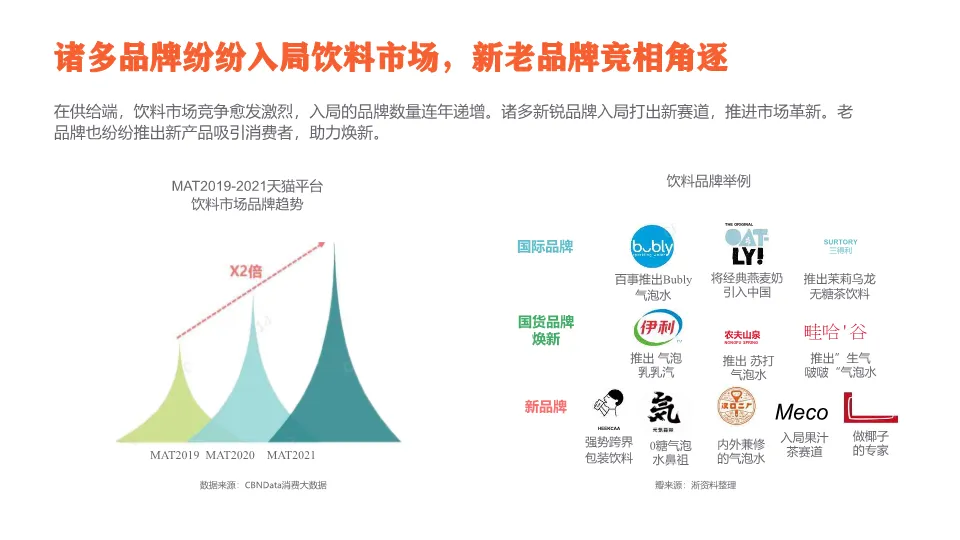 2023爆款气泡咖啡营销全案拆解:从市场洞察到执行落地