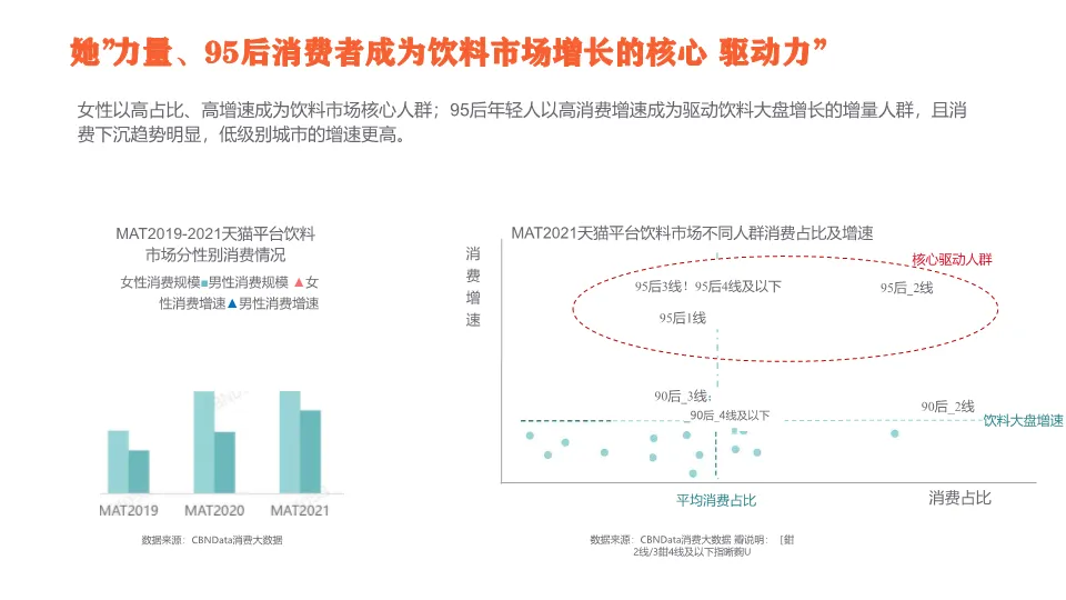 2023爆款气泡咖啡营销全案拆解:从市场洞察到执行落地