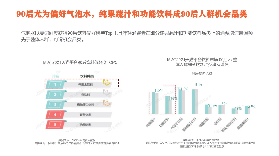 2023爆款气泡咖啡营销全案拆解:从市场洞察到执行落地