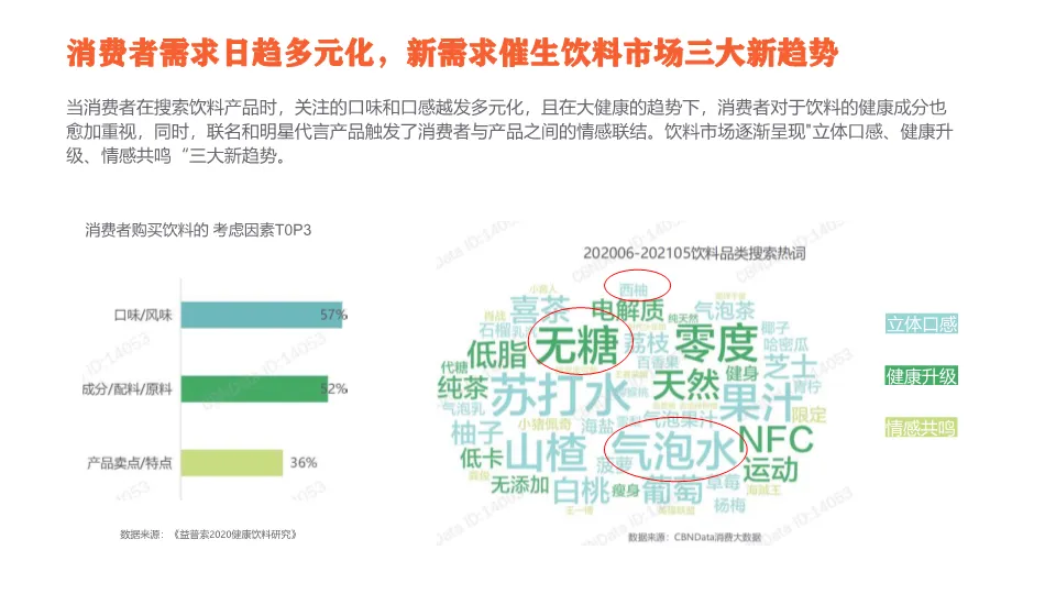 2023爆款气泡咖啡营销全案拆解:从市场洞察到执行落地