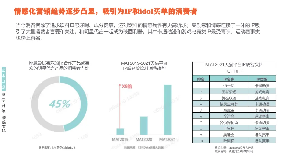 2023爆款气泡咖啡营销全案拆解:从市场洞察到执行落地