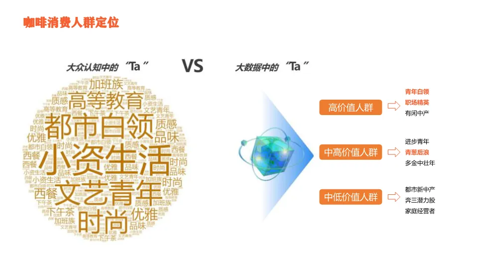 2023爆款气泡咖啡营销全案拆解:从市场洞察到执行落地