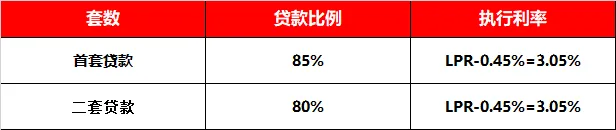 贷款利率 | 26.04房贷市场报价利率LPR较上月无变化