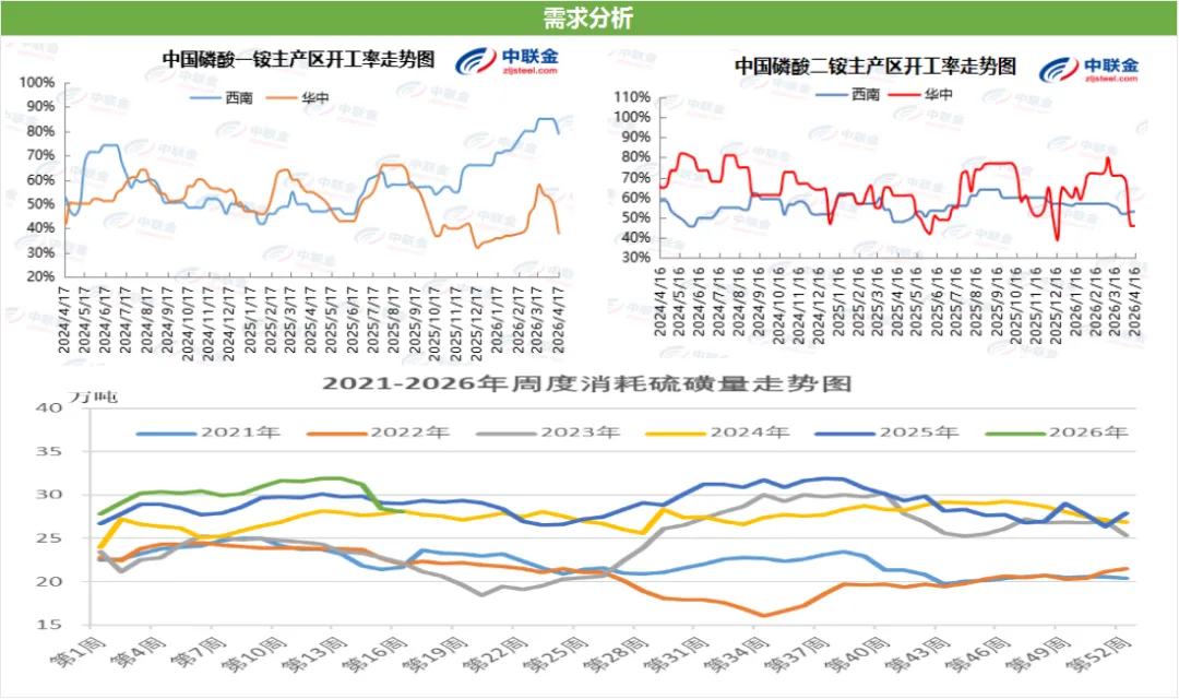 硫磺周评:地缘影响逐渐消退,硫磺市场等待新变量