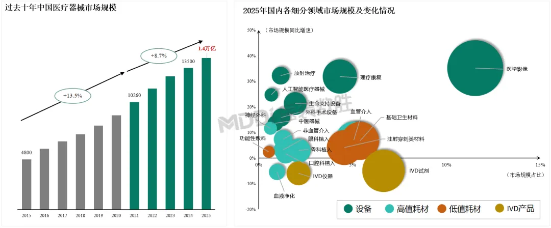 2025年中国放射治疗装备行业及市场洞察