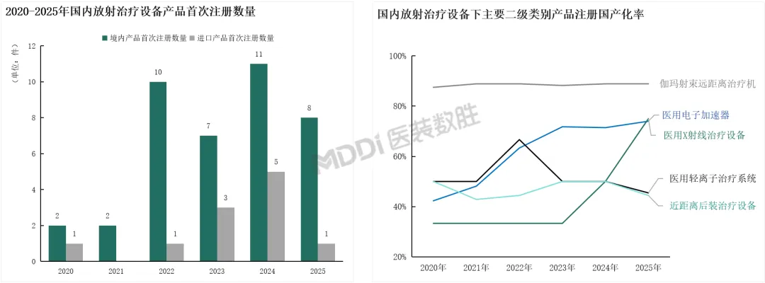 2025年中国放射治疗装备行业及市场洞察