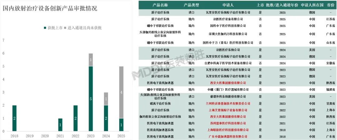 2025年中国放射治疗装备行业及市场洞察