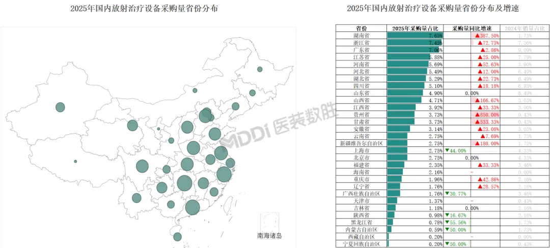 2025年中国放射治疗装备行业及市场洞察