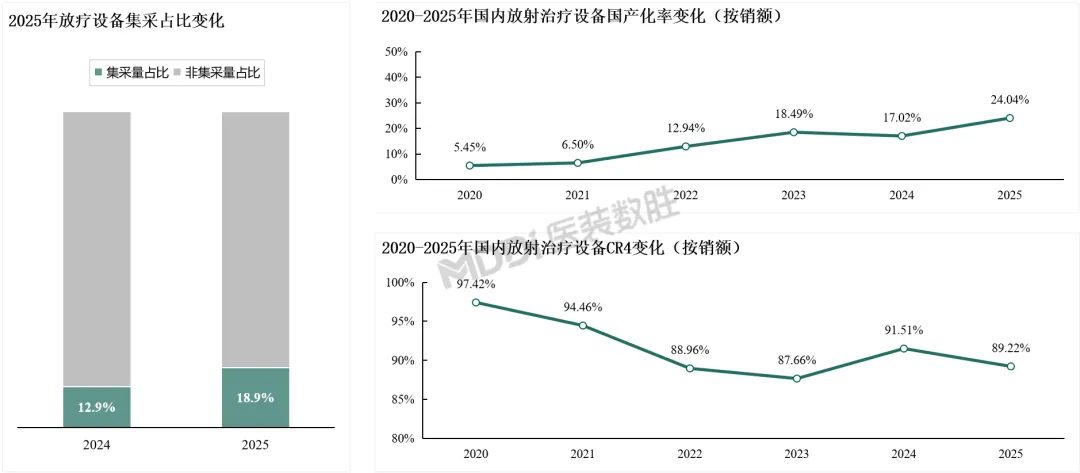 2025年中国放射治疗装备行业及市场洞察