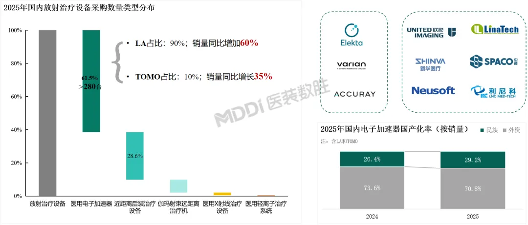 2025年中国放射治疗装备行业及市场洞察