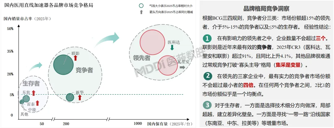 2025年中国放射治疗装备行业及市场洞察