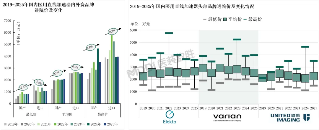 2025年中国放射治疗装备行业及市场洞察