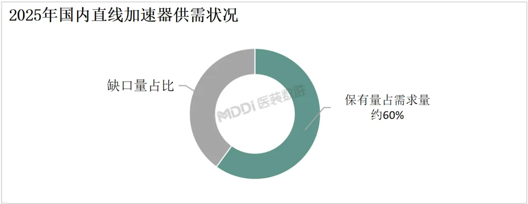 2025年中国放射治疗装备行业及市场洞察
