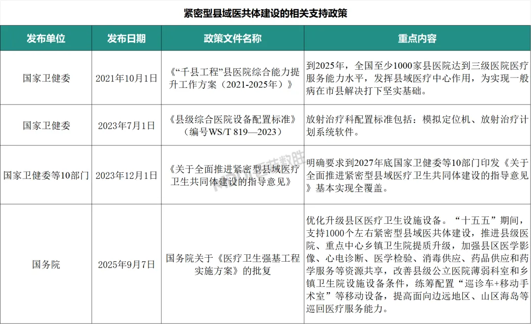2025年中国放射治疗装备行业及市场洞察