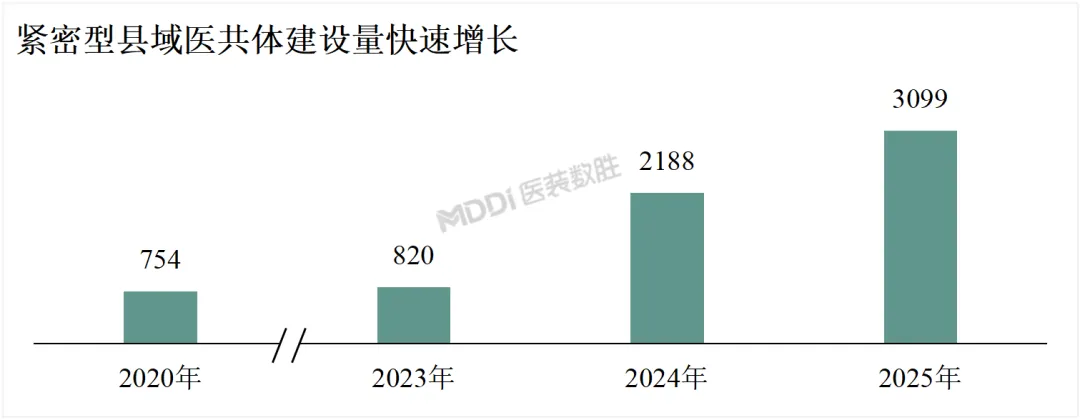 2025年中国放射治疗装备行业及市场洞察