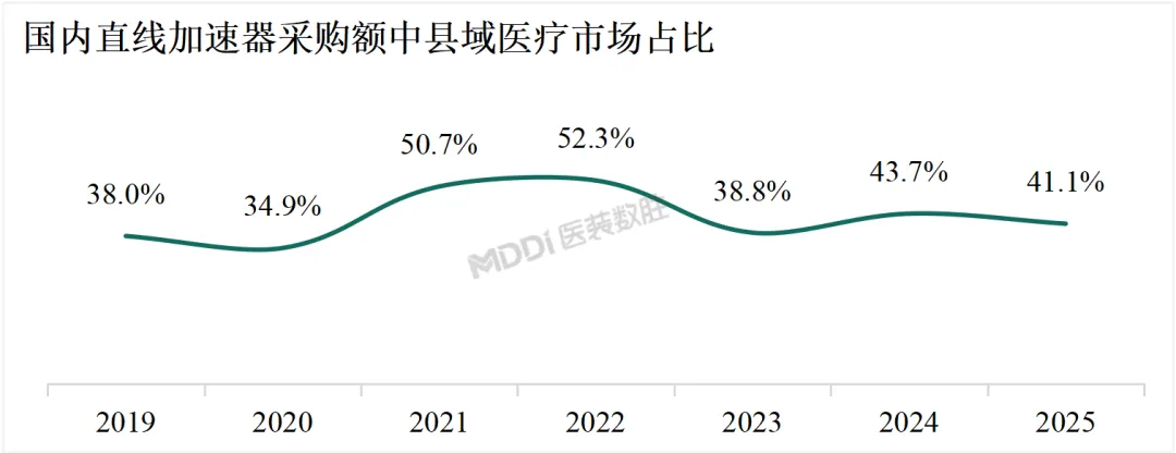 2025年中国放射治疗装备行业及市场洞察