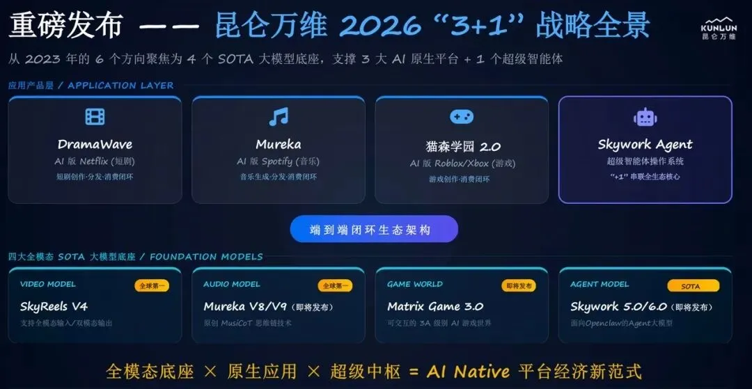 Chatbot只是最大市场的十分之一