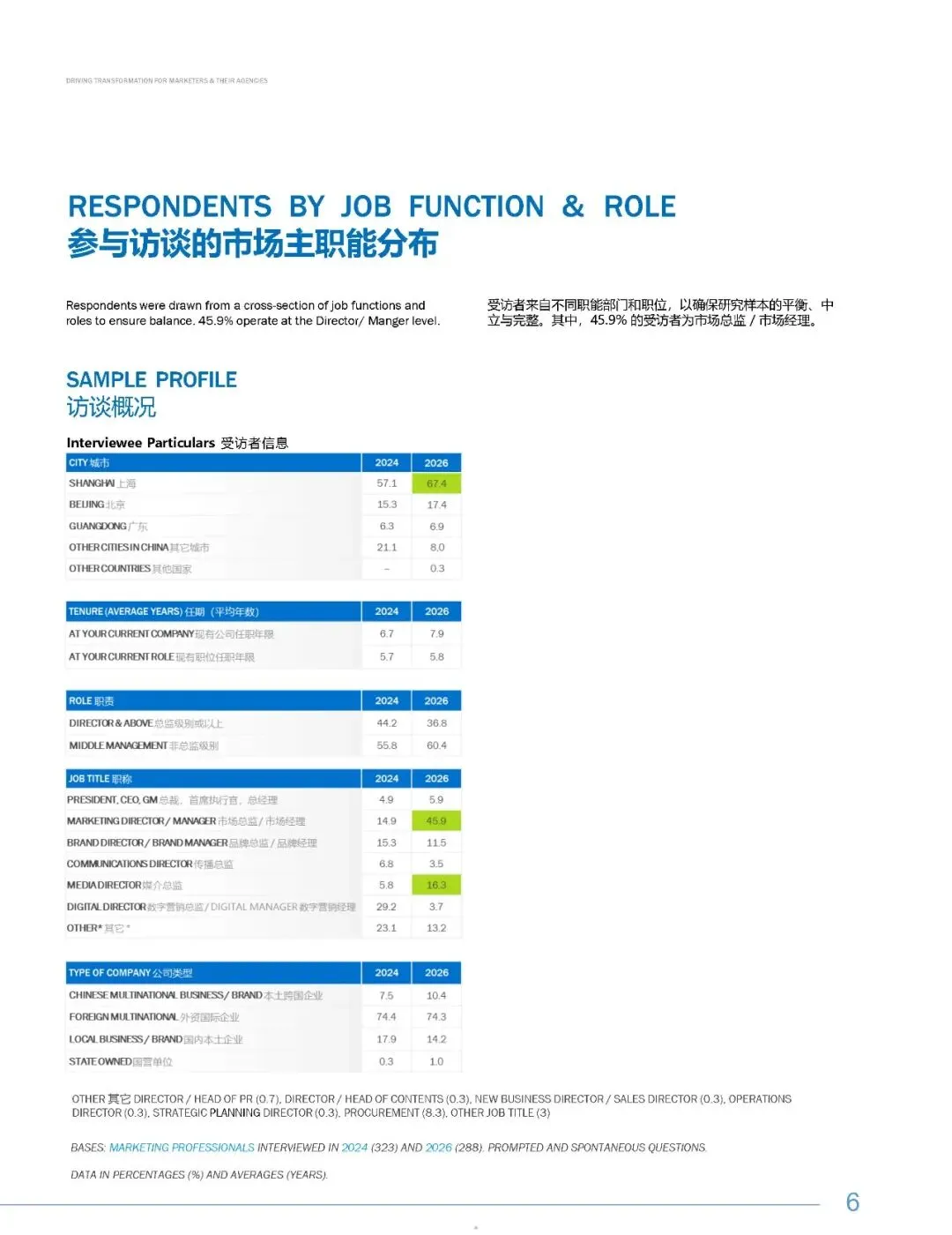 2026中国营销趋势研究报告