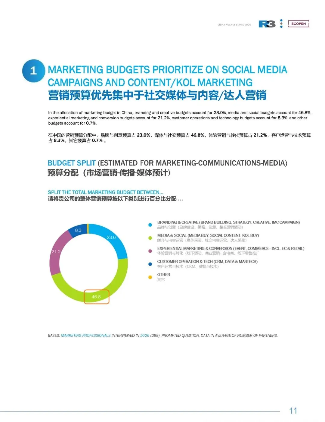 2026中国营销趋势研究报告