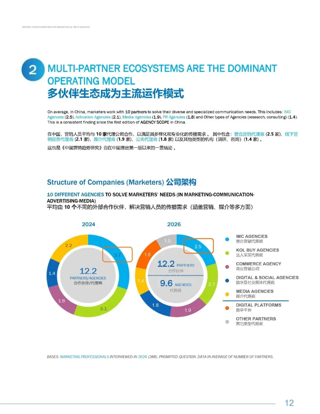 2026中国营销趋势研究报告