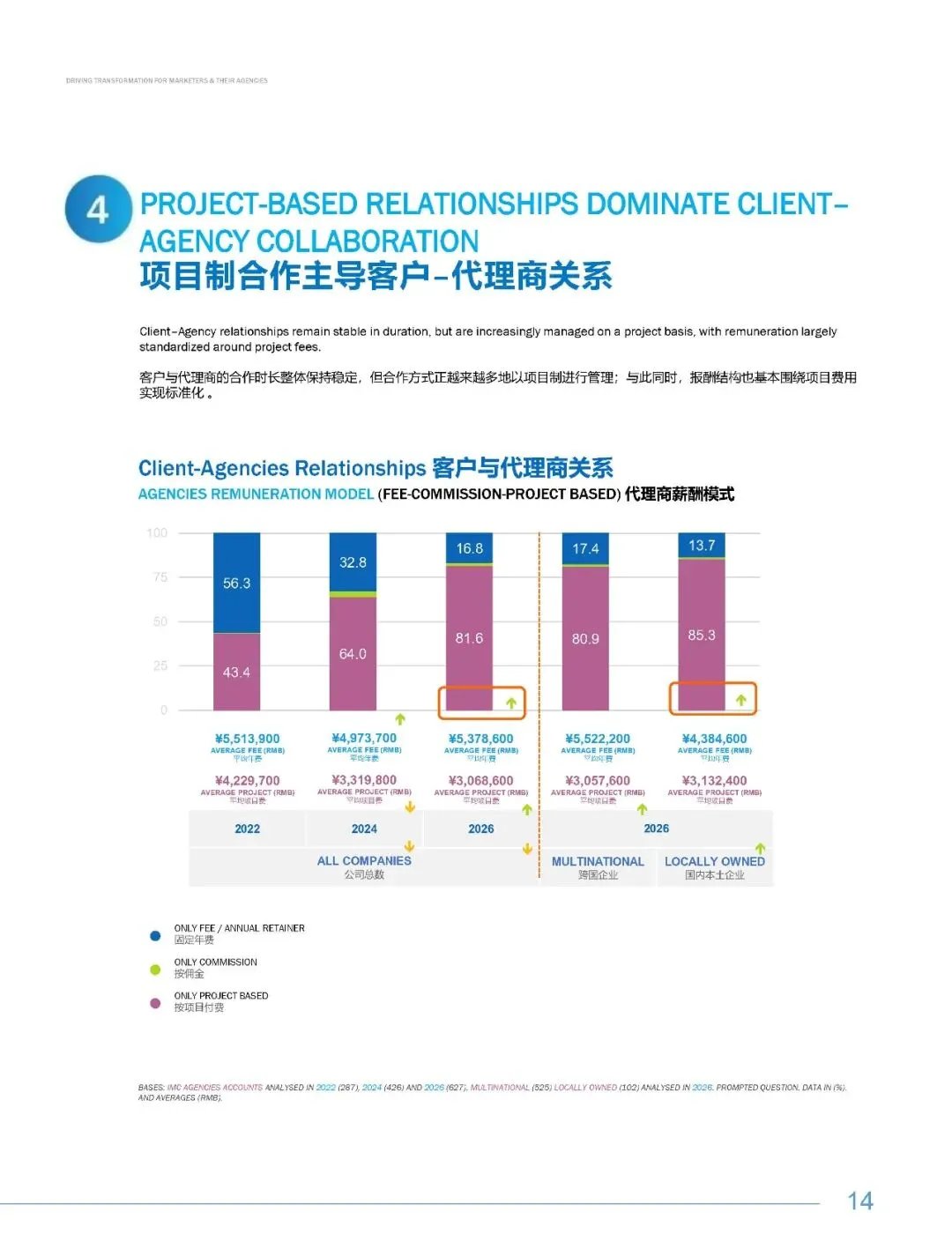 2026中国营销趋势研究报告
