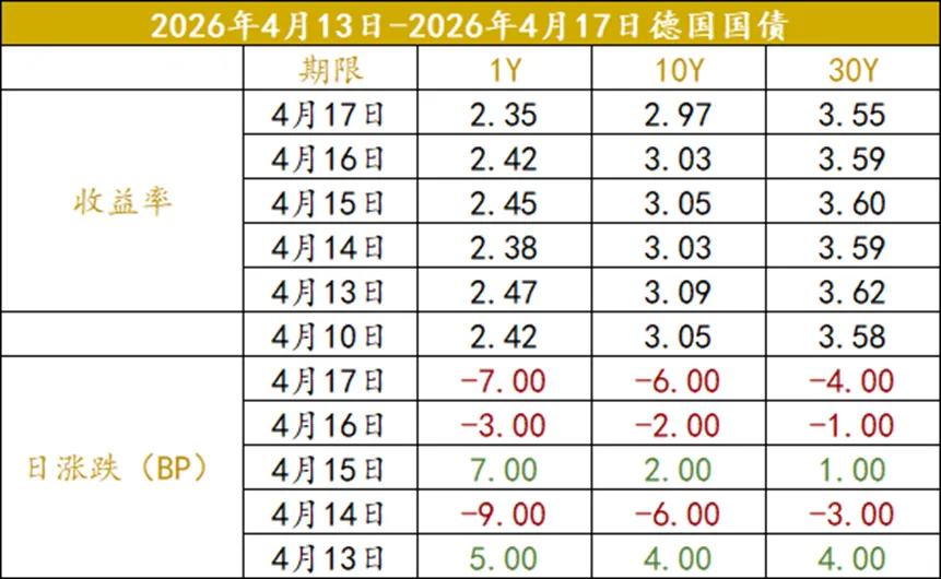 众和研究 | 境外债本周市场观察(4.13-4.17)