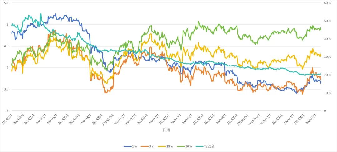 众和研究 | 境外债本周市场观察(4.13-4.17)
