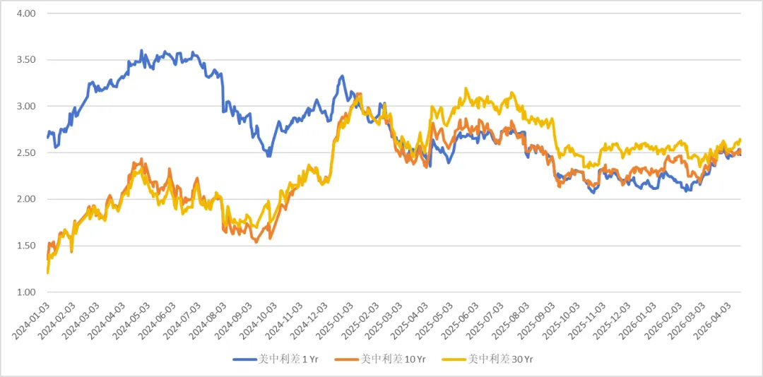 众和研究 | 境外债本周市场观察(4.13-4.17)